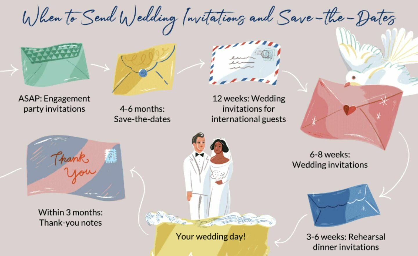 Why It Is Important To Start On Your Wedding Invitations Early Why It Is Important To Start On Your Wedding Invitations Early