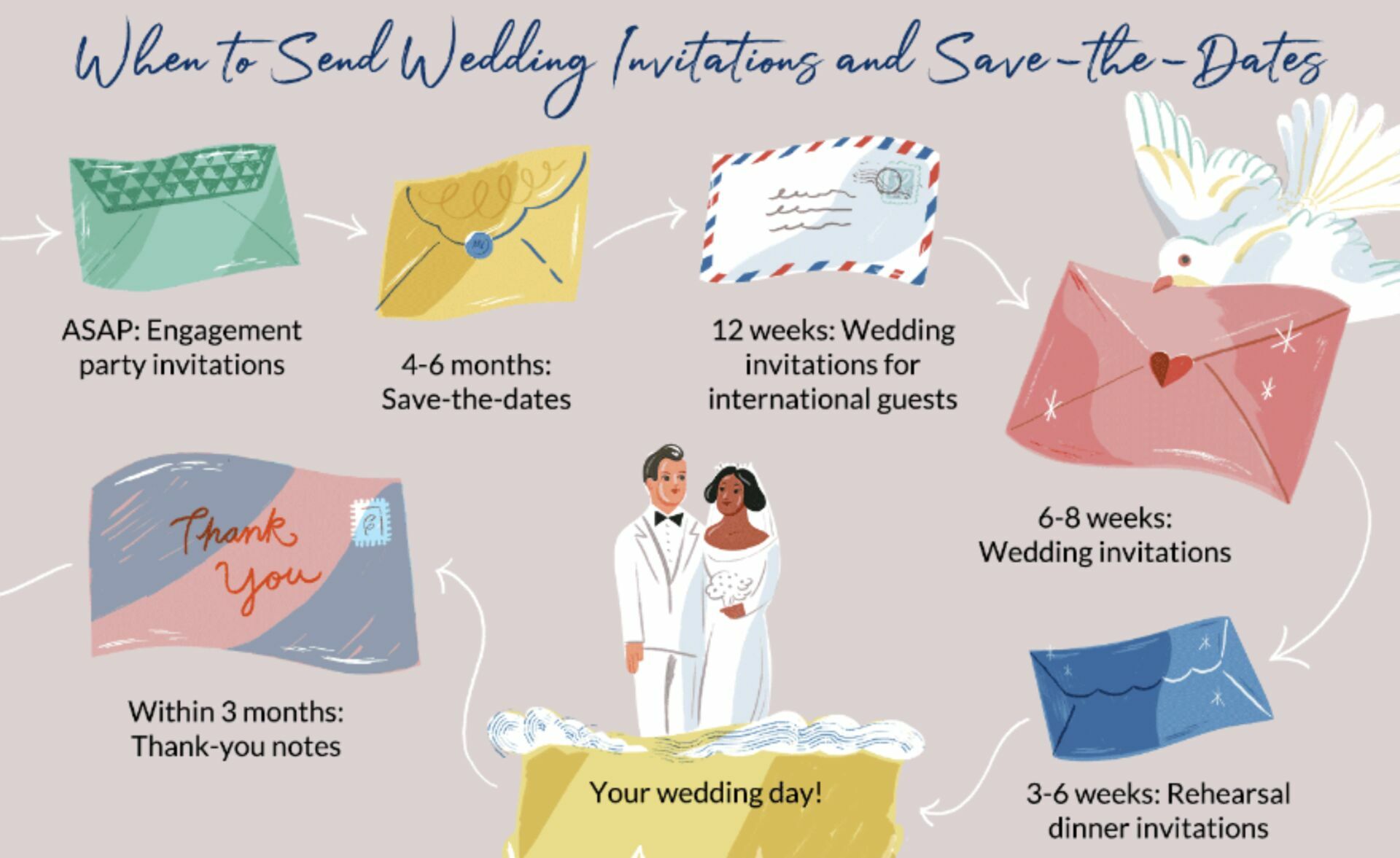 Foto Why It Is Important To Start On Your Wedding Invitations Early Foto Why It Is Important To Start On Your Wedding Invitations Early - Imagem 0